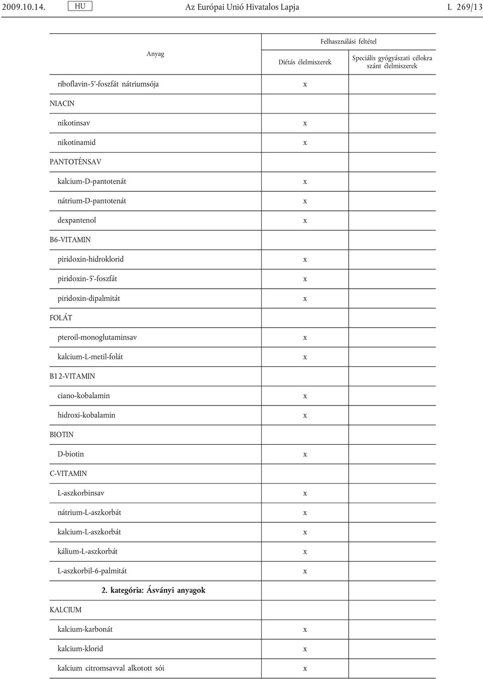 nátrium-d-pantotenát depantenol B6-VITAMIN piridoin-hidroklorid piridoin-5'-foszfát piridoin-dipalmitát FOLÁT pteroil-monoglutaminsav