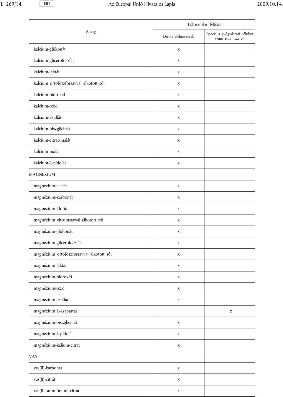 kalcium-glükonát kalcium-glicerofoszfát kalcium-laktát kalcium ortofoszforsavval alkotott sói kalcium-hidroid kalcium-oid kalcium-szulfát kalcium-biszglicinát