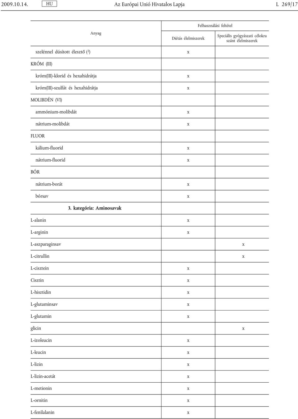 króm(iii)-szulfát és heahidrátja MOLIBDÉN (VI) ammónium-molibdát nátrium-molibdát FLUOR kálium-fluorid nátrium-fluorid