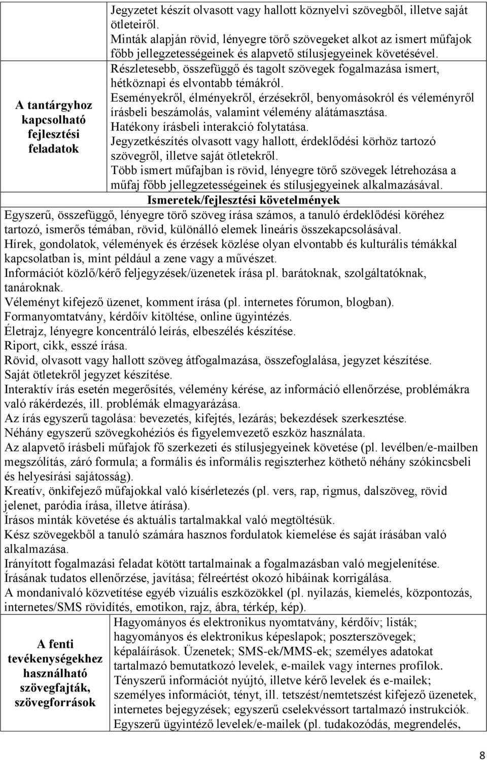 Részletesebb, összefüggő és tagolt szövegek fogalmazása ismert, hétköznapi és elvontabb témákról.