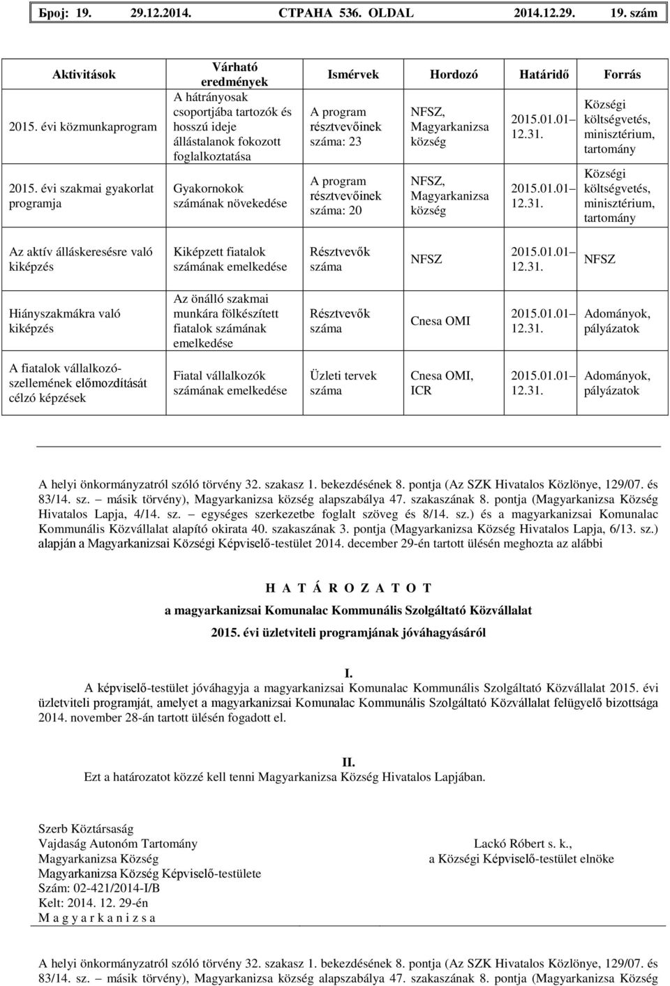Forrás A program résztvevőinek száma: 23 A program résztvevőinek száma: 20 NFSZ, Magyarkanizsa község NFSZ, Magyarkanizsa község 2015