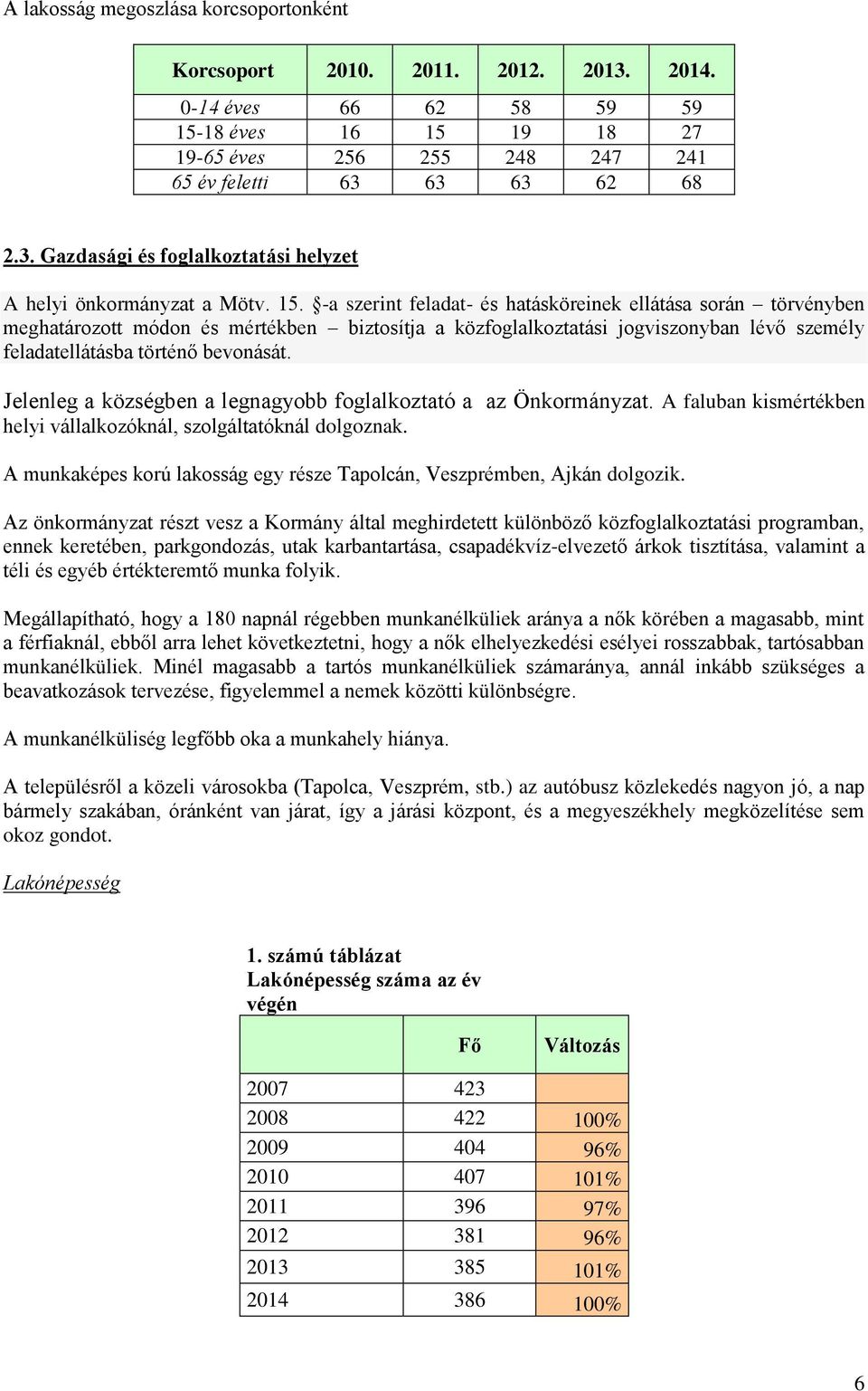 Jelenleg a községben a legnagyobb foglalkoztató a az Önkormányzat. A faluban kismértékben helyi vállalkozóknál, szolgáltatóknál dolgoznak.