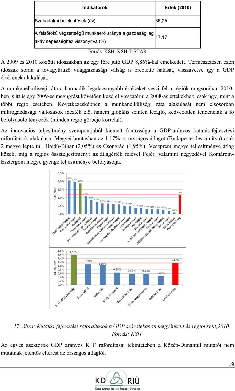 A munkanélküliségi ráta a harmadik legalacsnyabb értékeket veszi fel a régiók rangsrában 2010- ben, s itt is egy 2009-es megugrást követően kezd el visszatérni a 2008-as értékekhez, csak úgy, mint a