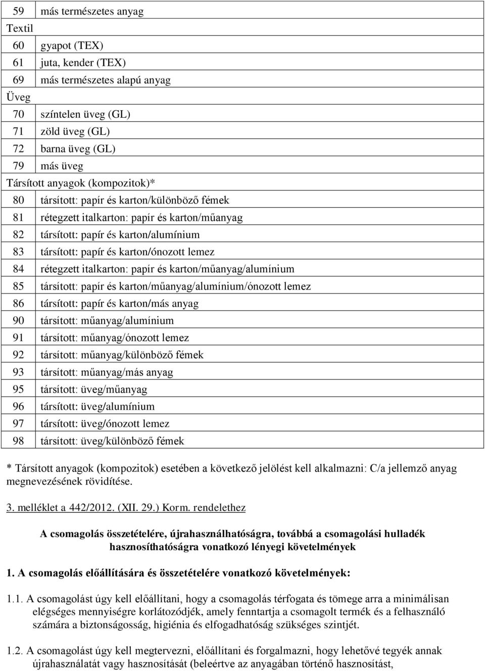 rétegzett italkarton: papír és karton/műanyag/alumínium 85 társított: papír és karton/műanyag/alumínium/ónozott lemez 86 társított: papír és karton/más anyag 90 társított: műanyag/alumínium 91