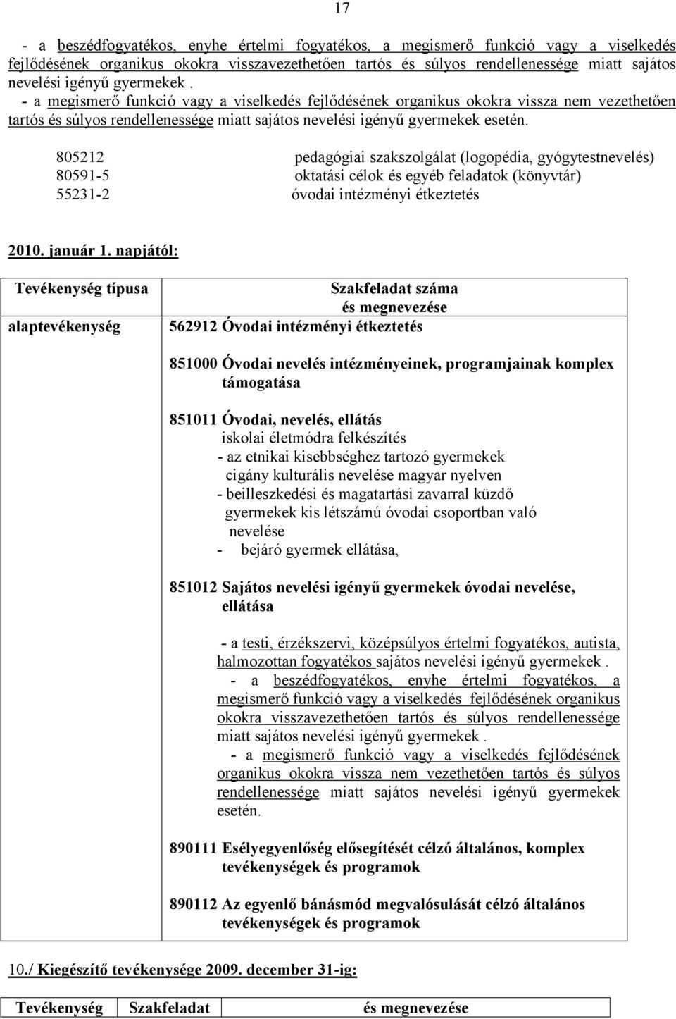 805212 pedagógiai szakszolgálat (logopédia, gyógytestnevelés) 80591-5 oktatási célok és egyéb feladatok (könyvtár) 55231-2 óvodai intézményi étkeztetés 2010. január 1.