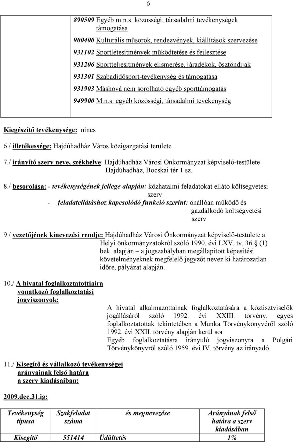 elismerése, járadékok, ösztöndíjak 931301 Szabadidısport-tevékenység és támogatása 931903 Máshová nem sorolható egyéb sporttámogatás 949900 M.n.s. egyéb közösségi, társadalmi tevékenység Kiegészítı tevékenysége: nincs 6.