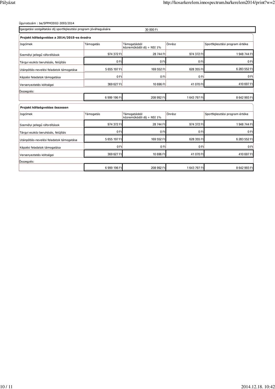 Sportfejlesztési program értéke Személyi jellegű ráfordítások Tárgyi eszköz beruházás, felújítás Utánpótlás-nevelési feladatok támogatása Képzési feladatok támogatása Versenyeztetés költségei 974 372