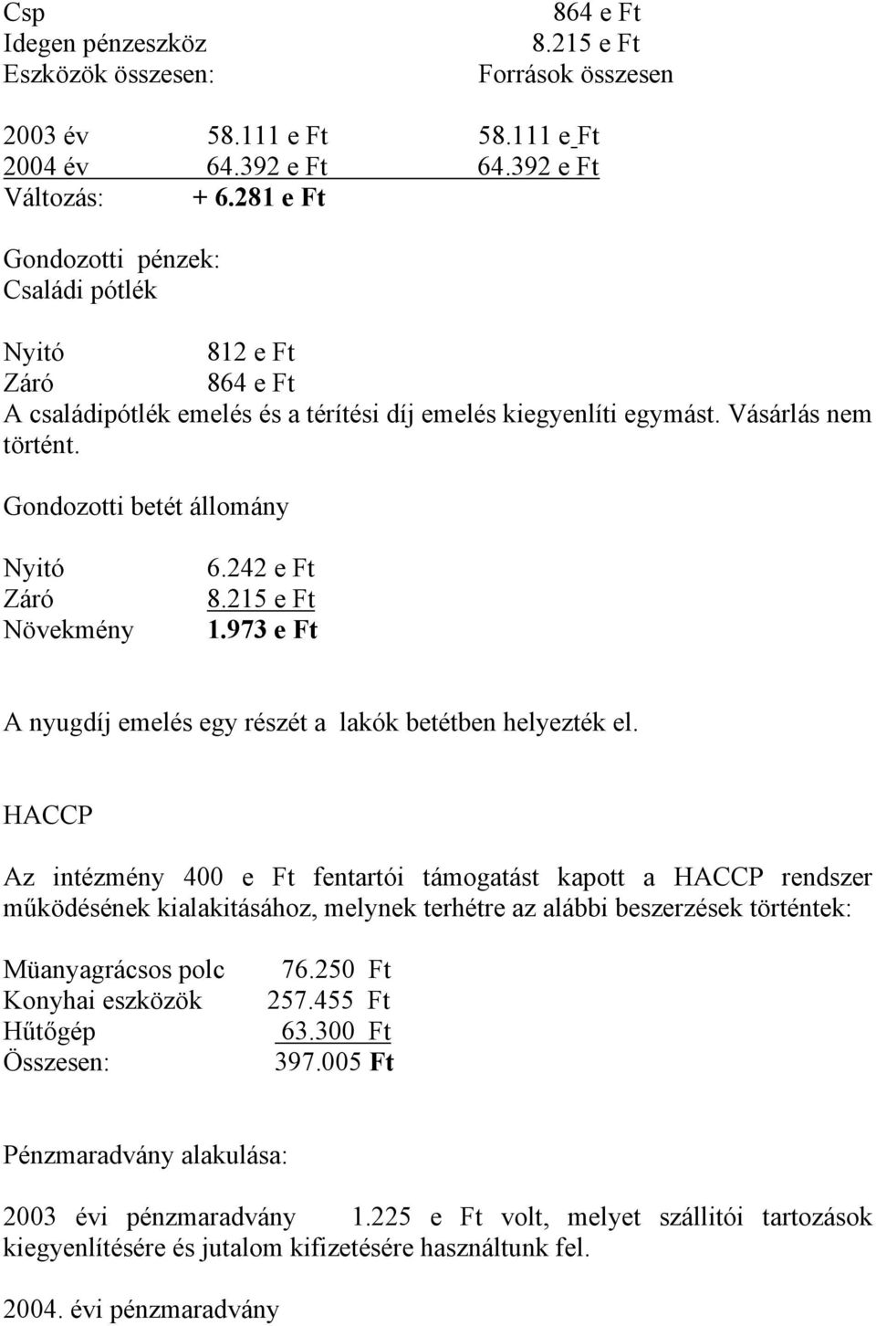 Gondozotti betét állomány Nyitó Növekmény 6.242 e Ft 8.215 e Ft 1.973 e Ft A nyugdíj emelés egy részét a lakók betétben helyezték el.