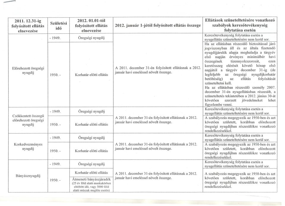 Ellátások szüneteltetésére vonatkozó folytatása esetén Ha az ellátásban részesülo biztosítással járó jogviszonyban áll és az általa fizetendo nyugdí.