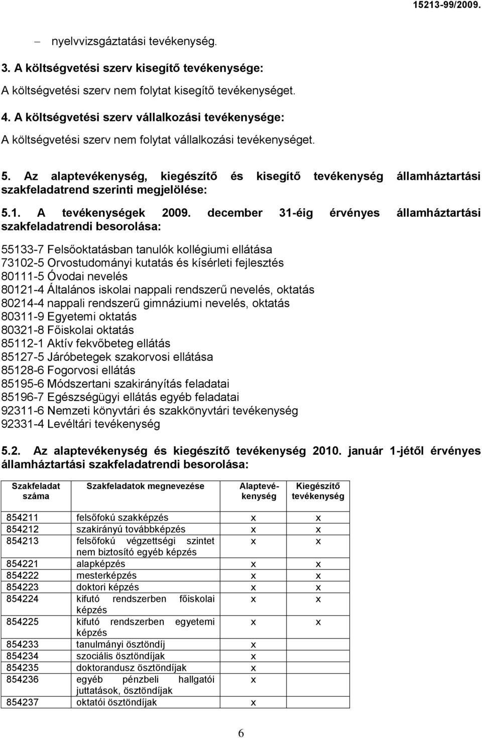 december 31-éig érvényes államháztartási szakfeladatrendi besorolása: 55133-7 Felsőoktatásban tanulók kollégiumi ellátása 73102-5 Orvostudományi kutatás és kísérleti fejlesztés 80111-5 Óvodai nevelés