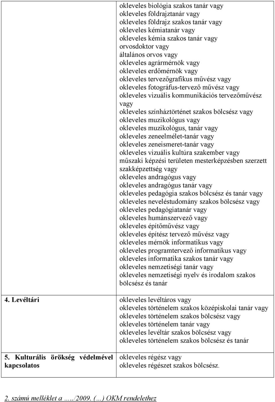 okleveles muzikológus, tanár okleveles zeneelmélet-tanár okleveles zeneismeret-tanár okleveles vizuális kultúra szakember műszaki képzési területen mesterképzésben szerzett szakképzettség okleveles