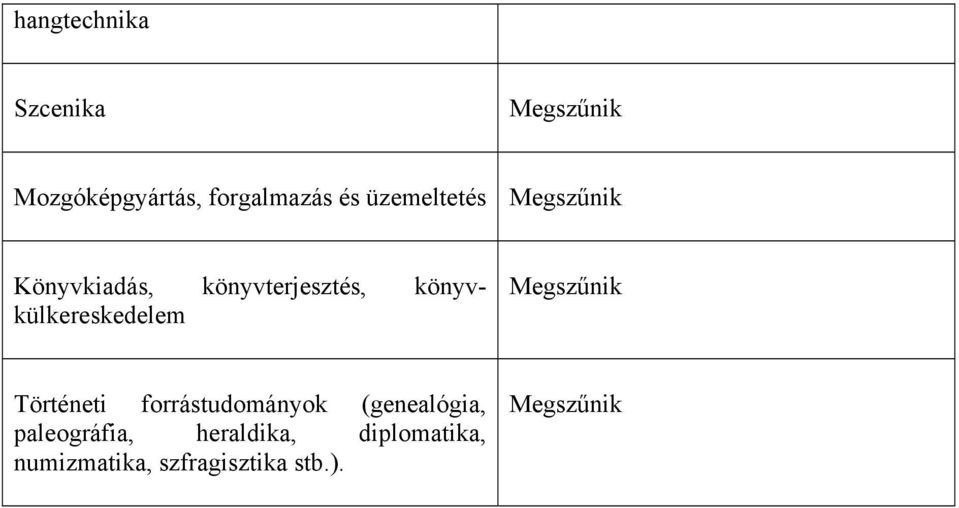 könyvkülkereskedelem Történeti forrástudományok