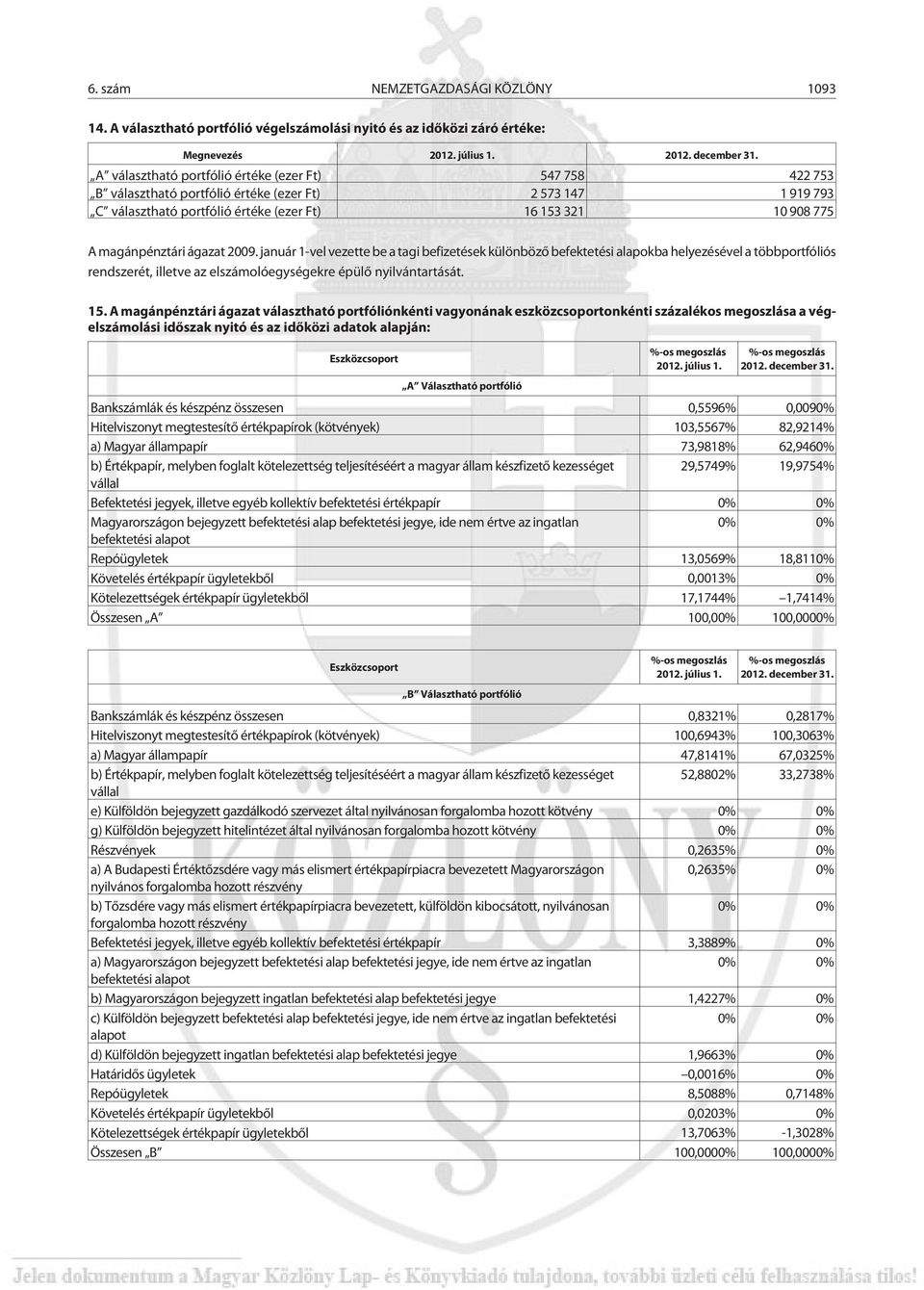 ágazat 2009. január 1-vel vezette be a tagi befizetések különbözõ befektetési alapokba helyezésével a többportfóliós rendszerét, illetve az elszámolóegységekre épülõ nyilvántartását. 15.