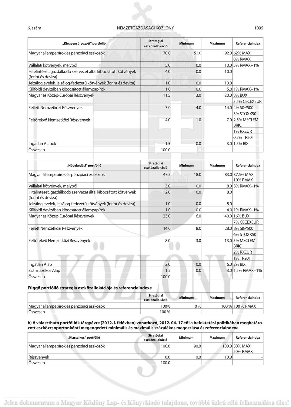 0 0.0 10.0 Külföldi devizában kibocsátott állampapírok 1.0 0.0 5.0 1% RMAX+1% Magyar és Közép-Európai Részvények 11.5 3.0 20.0 8% BUX 3.5% CECEXEUR Fejlett Nemzetközi Részvények 7.0 4.0 14.