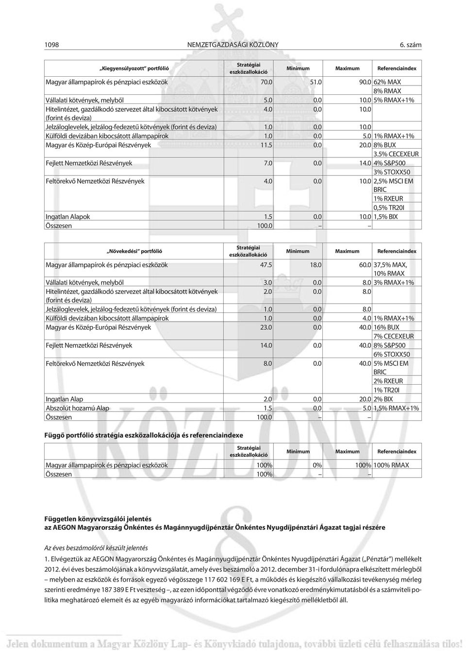 0 0.0 10.0 Külföldi devizában kibocsátott állampapírok 1.0 0.0 5.0 1% RMAX+1% Magyar és Közép-Európai Részvények 11.5 0.0 20.0 8% BUX 3.5% CECEXEUR Fejlett Nemzetközi Részvények 7.0 0.0 14.