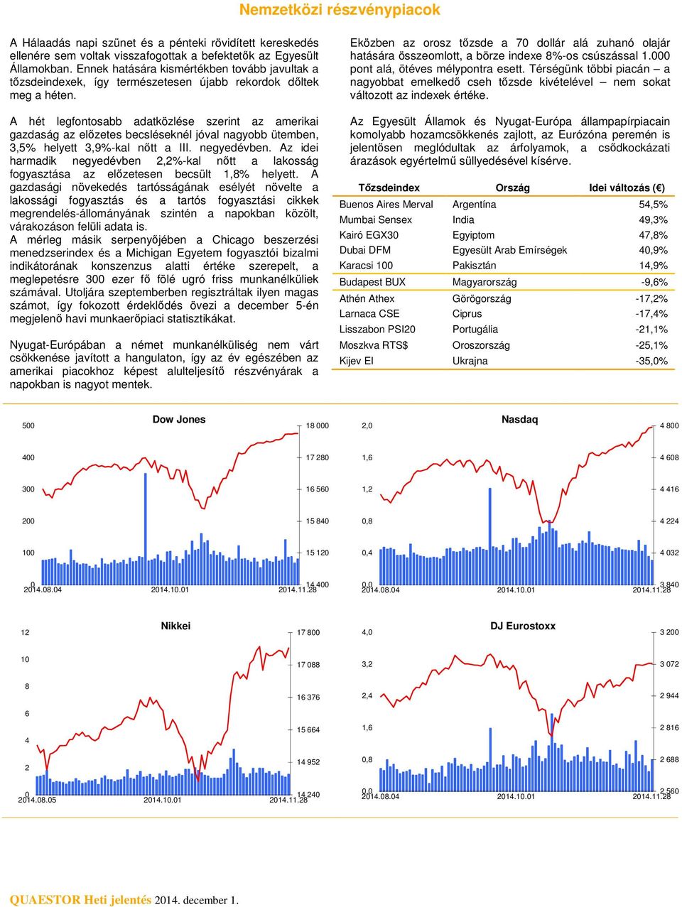 A hét legfontosabb adatközlése szerint az amerikai gazdaság az előzetes becsléseknél jóval nagyobb ütemben, 3,5% helyett 3,9%-kal nőtt a III. negyedévben.