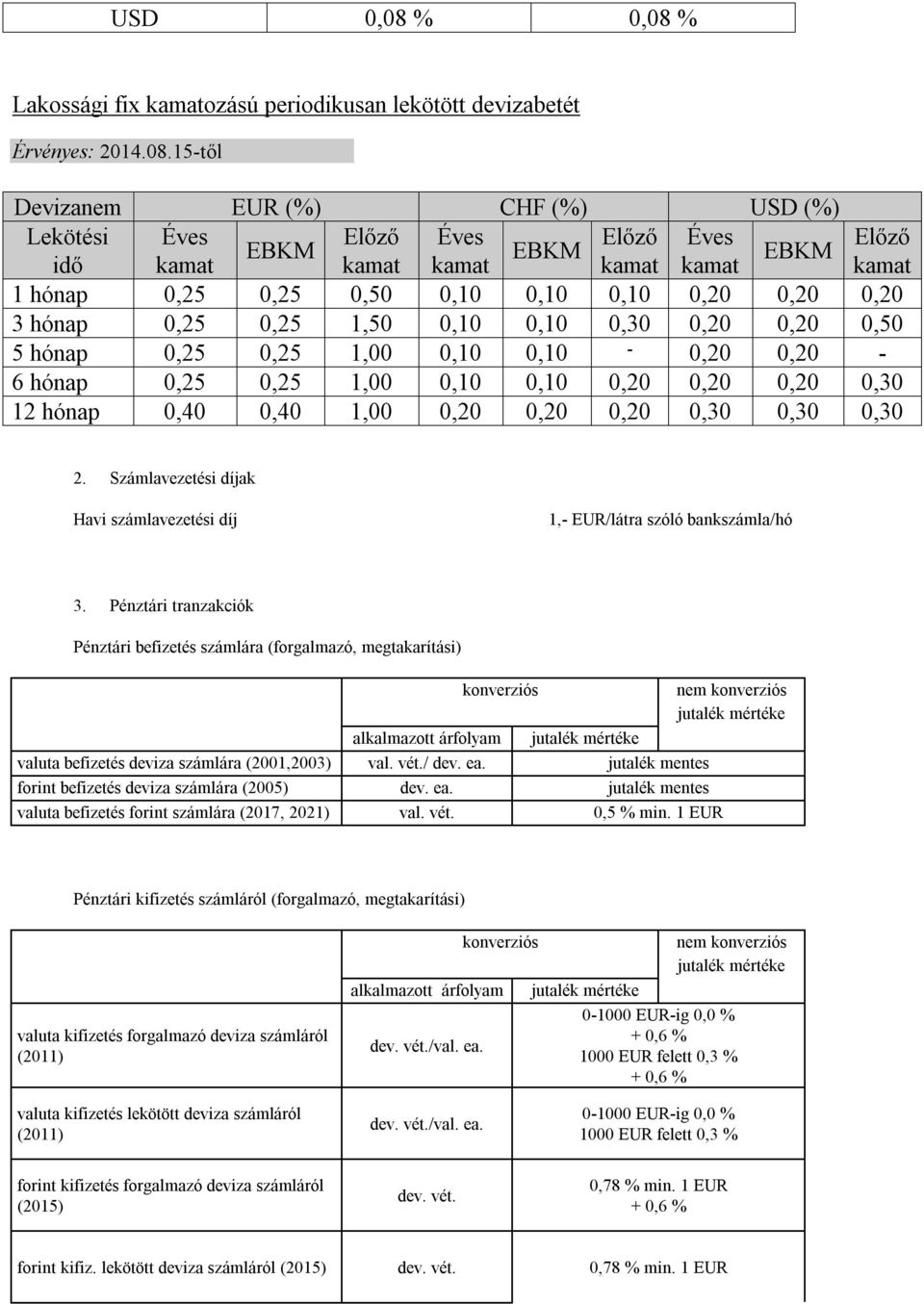 USD (%) 1,- EUR/látra szóló bankszámla/hó Pénztári tranzakciók Pénztári befizetés számlára (forgalmazó, megtakarítási) valuta befizetés deviza számlára (2001,2003) forint befizetés deviza számlára