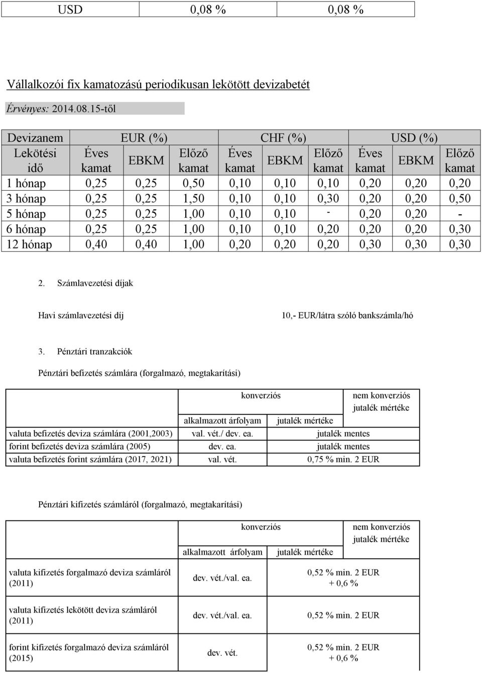 USD (%) 10,- EUR/látra szóló bankszámla/hó Pénztári tranzakciók Pénztári befizetés számlára (forgalmazó, megtakarítási) valuta befizetés deviza számlára (2001,2003) forint befizetés deviza számlára