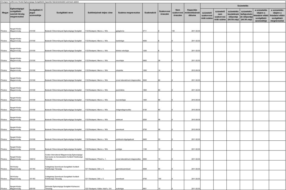 02.03 210100 Budavári Önkormányzat Szolgálat 1122 Budapest, Maros u. 16/b. ortopédia 1000 14 0 2013.09.30 210100 Budavári Önkormányzat Szolgálat 1122 Budapest, Maros u. 16/b. orvosi laboratóriumi diagnosztika 5000 60 0 2011.