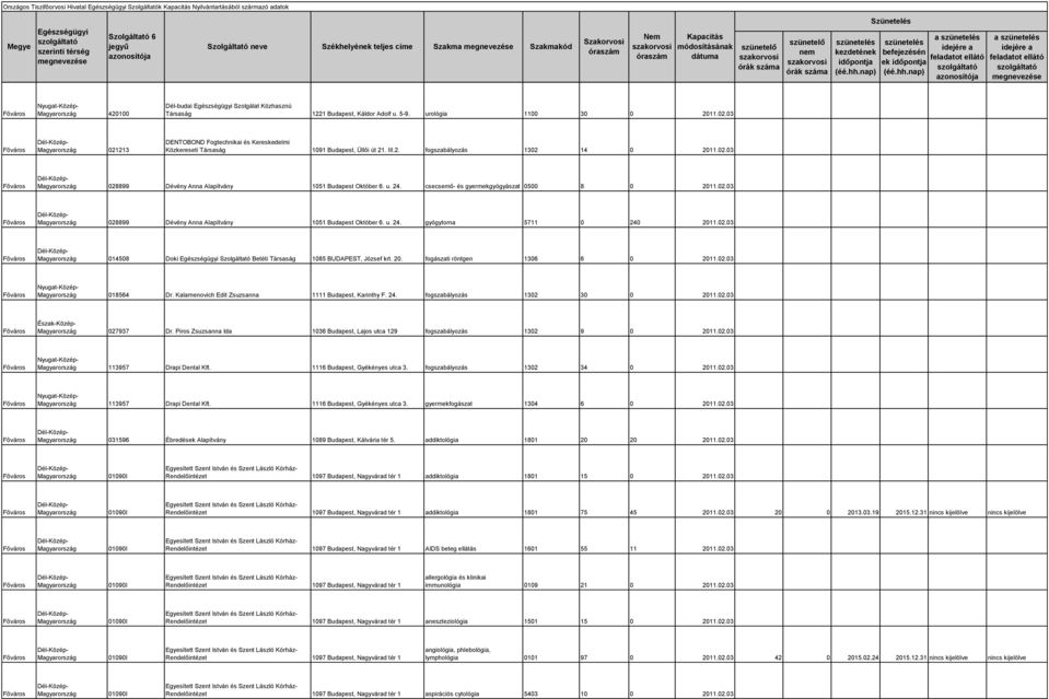 24. csecsemő- és gyermekgyógyászat 0500 8 0 2011.02.03 028899 Dévény Anna Alapítvány 1051 Budapest Október 6. u. 24. gyógytorna 5711 0 240 2011.02.03 014508 Doki Szolgáltató Betéti Társaság 1085 BUDAPEST, József krt.