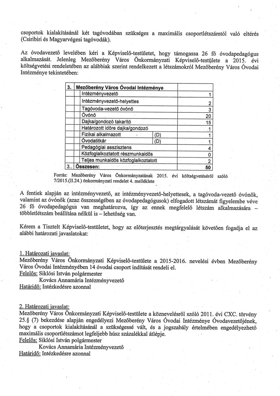 évi költségvetési rendeletében z lábbik szerint rendelkezett létszámokról Mezőberény Város Ovodi Intézménye tekintetében: 3 Mezőberény Város óvodi Intézménye 2énvezető I Intézményvezető-helyettes 2