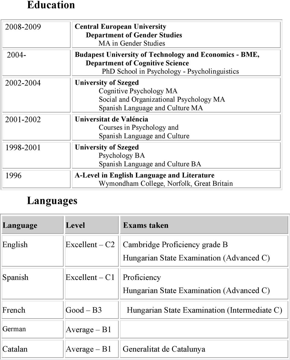 Valéncia Courses in Psychology and Spanish Language and Culture 1998-2001 University of Szeged Psychology BA Spanish Language and Culture BA 1996 A-Level in English Language and Literature Wymondham