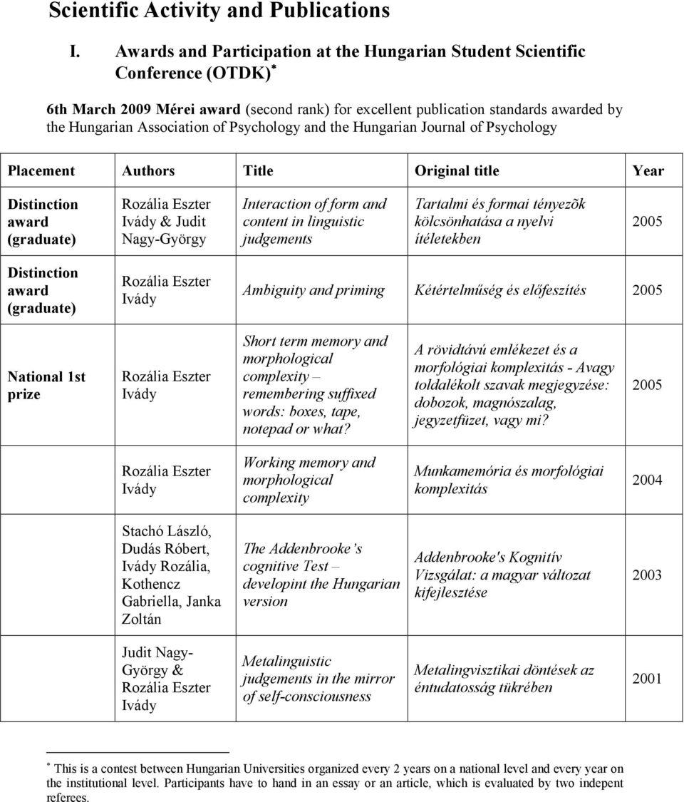 Psychology and the Hungarian Journal of Psychology Placement Authors Title Original title Year Distinction award (graduate) Ivády & Judit Nagy-György Interaction of form and content in linguistic