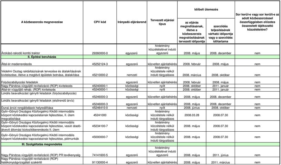 május nem Védelmi Osztag raktárbázisának tervezése és átalakításának kivitelezése, meglévı épületek botnása, átalakítása 45210000-2 nemzeti 2008. március 2008.