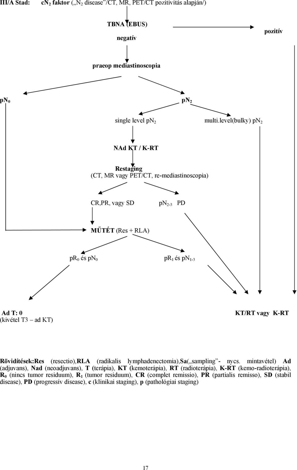 vagy K-RT Rövidítések:Res (resectio),rla (radikalis lymphadenectomia),sa( sampling - nycs.
