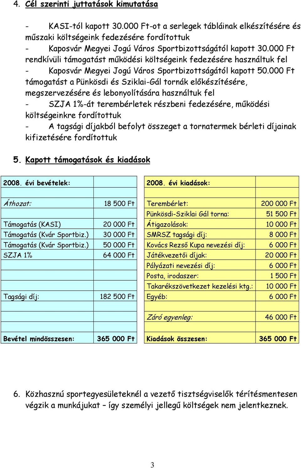 000 Ft rendkívüli támogatást működési költségeink fedezésére használtuk fel - Kaposvár Megyei Jogú Város Sportbizottságától kapott 50.