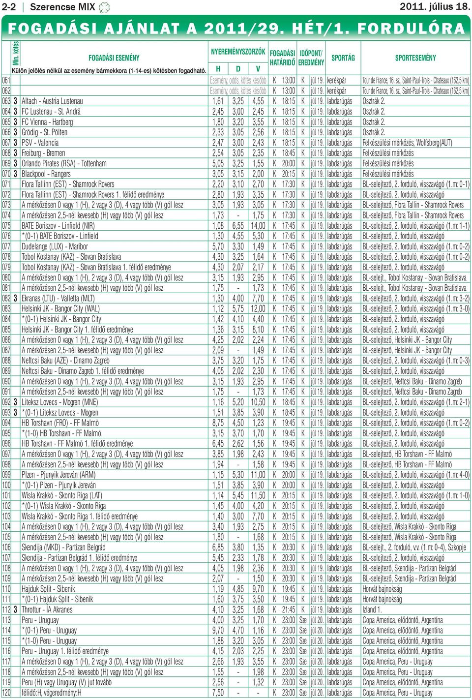 H D V SPORTÁG SPORTESEMÉNY 061 Esemény, odds, kötés később K 13:00 K júl. 19. kerékpár Tour de France, 16. sz., Saint-Paul-Trois - Chateaux (162,5 km) 062 Esemény, odds, kötés később K 13:00 K júl.