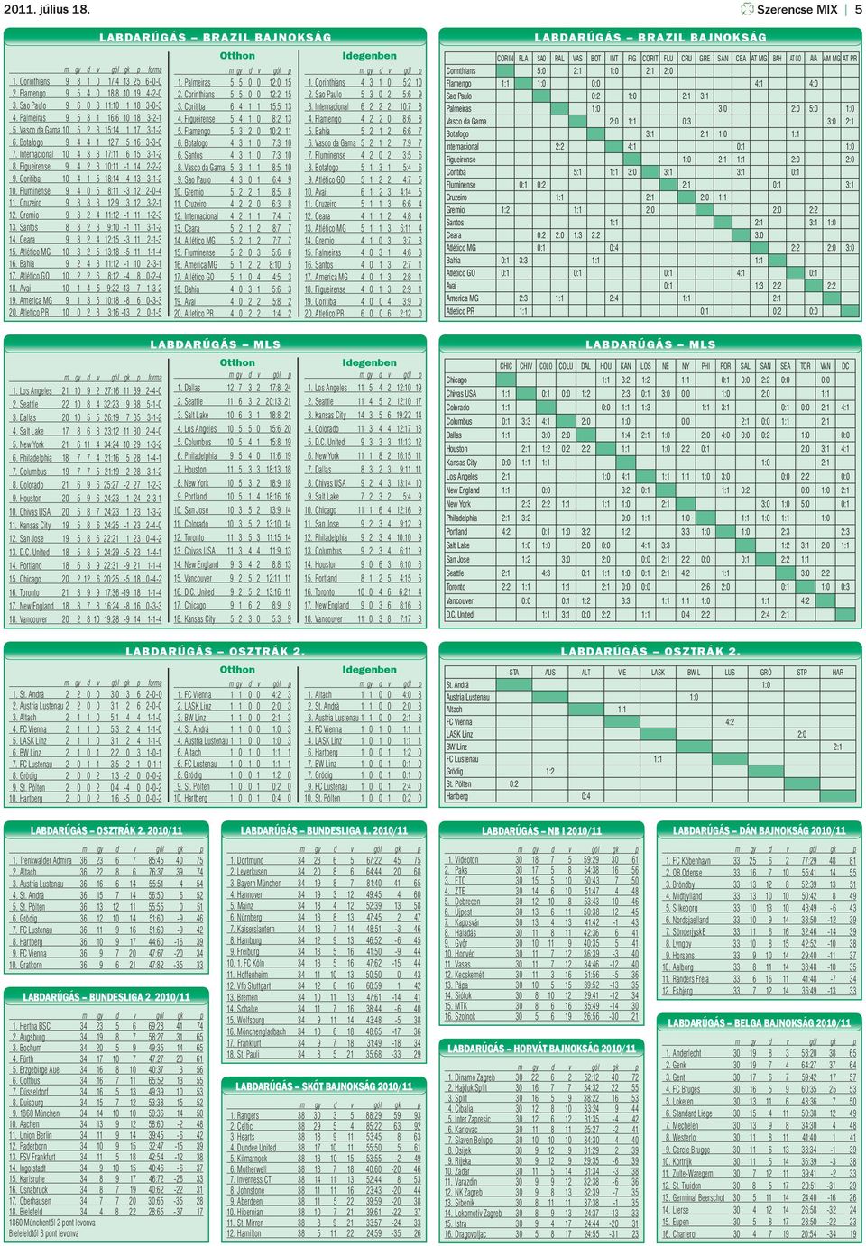 Fluminense 9 4 0 5 8:11-3 12 2-0-4 11. Cruzeiro 9 3 3 3 12:9 3 12 3-2-1 12. Gremio 9 3 2 4 11:12-1 11 1-2-3 13. Santos 8 3 2 3 9:10-1 11 3-1-2 14. Ceara 9 3 2 4 12:15-3 11 2-1-3 15.