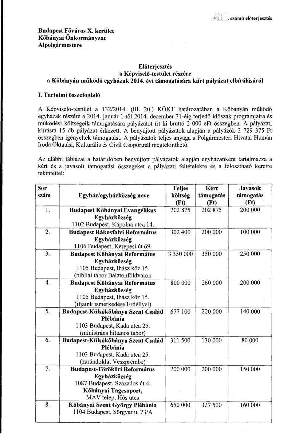 december 31-eig terjedo idoszak programjaira es miikodesi koltsegeik tamogatasara palyazatot irt ki brutt6 2 000 eft osszegben. A palyazati kiirasra 15 db palyazat erkezett.