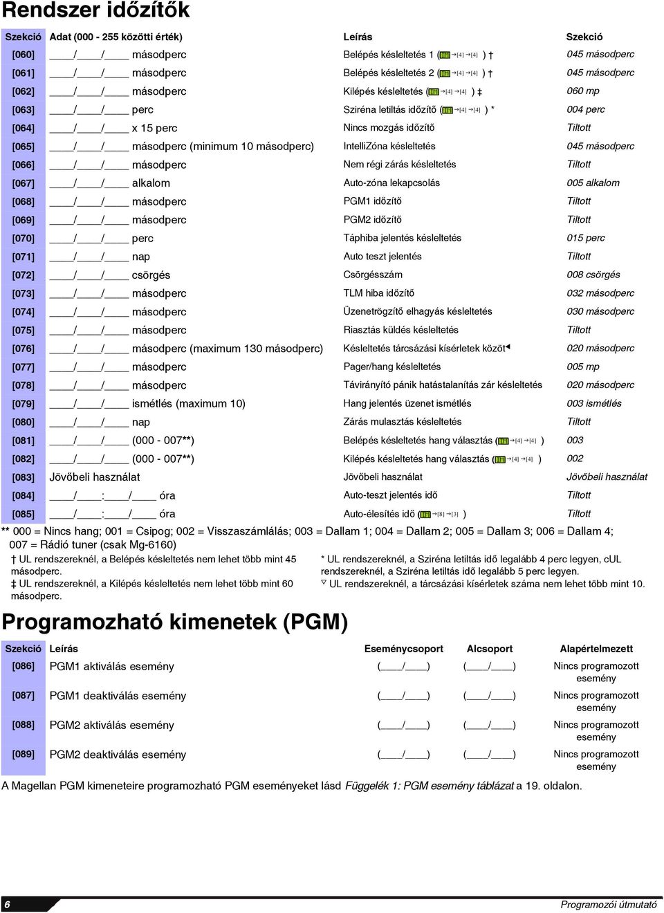 másodperc (minimum 10 másodperc) IntelliZóna késleltetés 045 másodperc [066] / / másodperc Nem régi zárás késleltetés Tiltott [067] / / alkalom Auto-zóna lekapcsolás 005 alkalom [068] / / másodperc