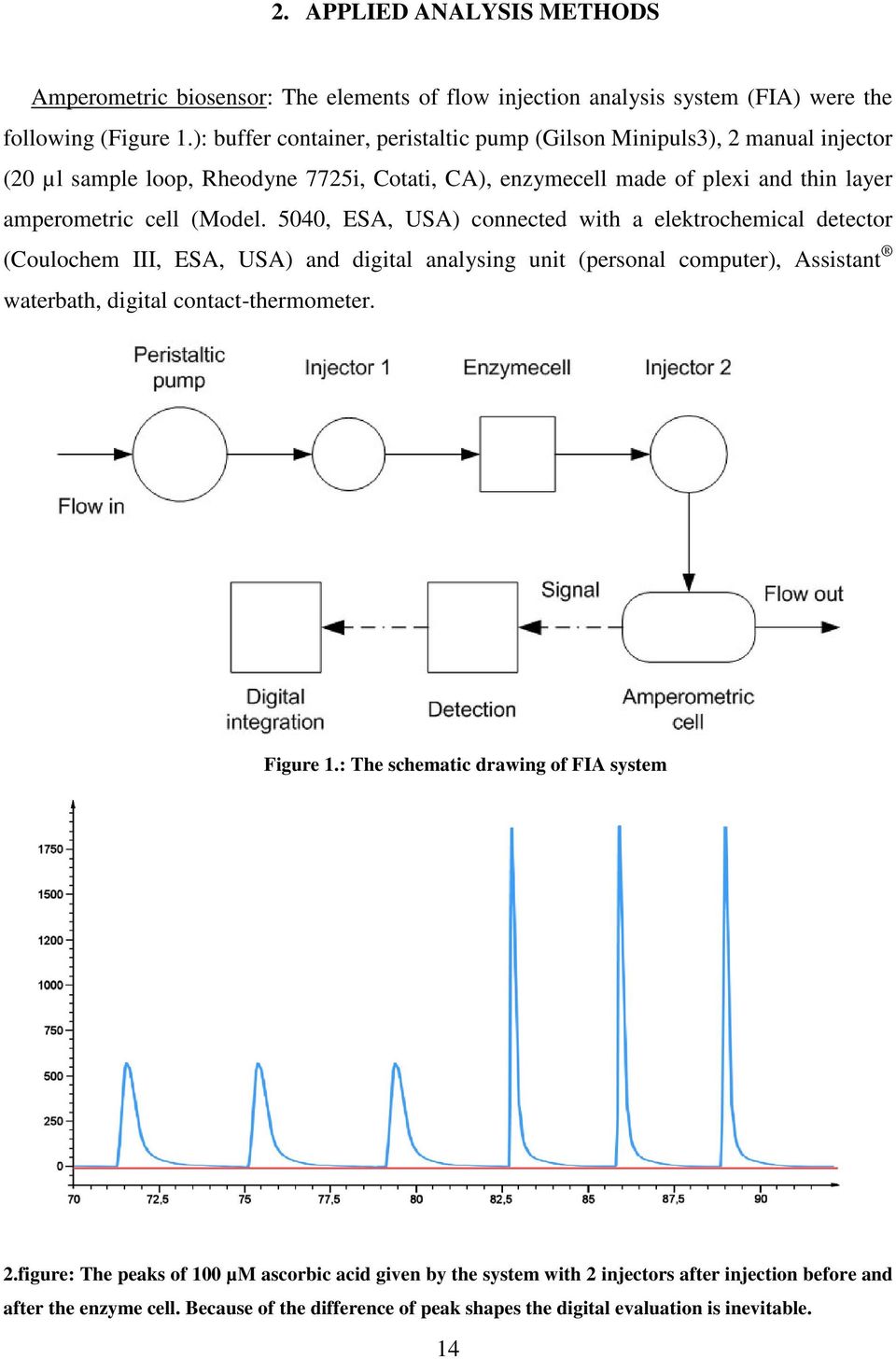 5040, ESA, USA) connected with a elektrochemical detector (Coulochem III, ESA, USA) and digital analysing unit (personal computer), Assistant waterbath, digital contact-thermometer. Figure 1.