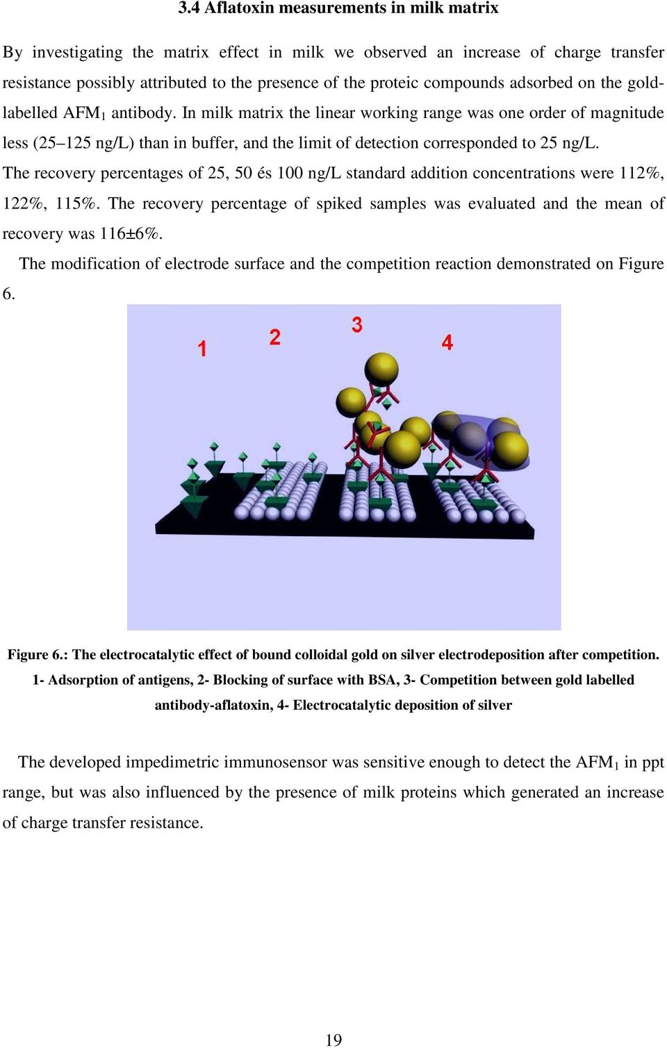 The recovery percentages of 25, 50 és 100 ng/l standard addition concentrations were 112%, 122%, 115%. The recovery percentage of spiked samples was evaluated and the mean of recovery was 116±6%.