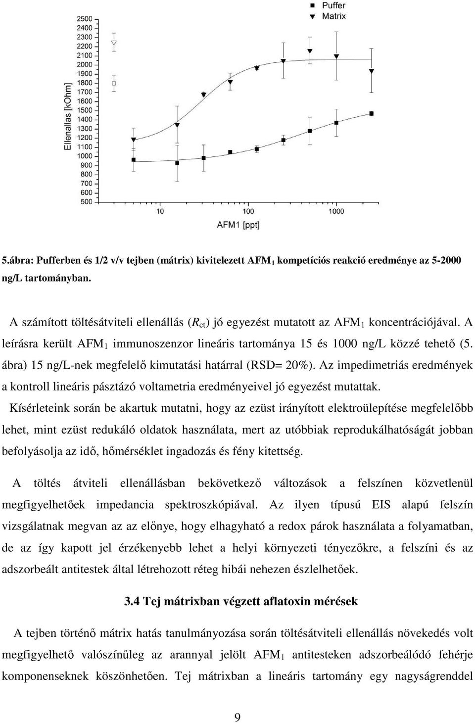 ábra) 15 ng/l-nek megfelelő kimutatási határral (RSD= 20%). Az impedimetriás eredmények a kontroll lineáris pásztázó voltametria eredményeivel jó egyezést mutattak.