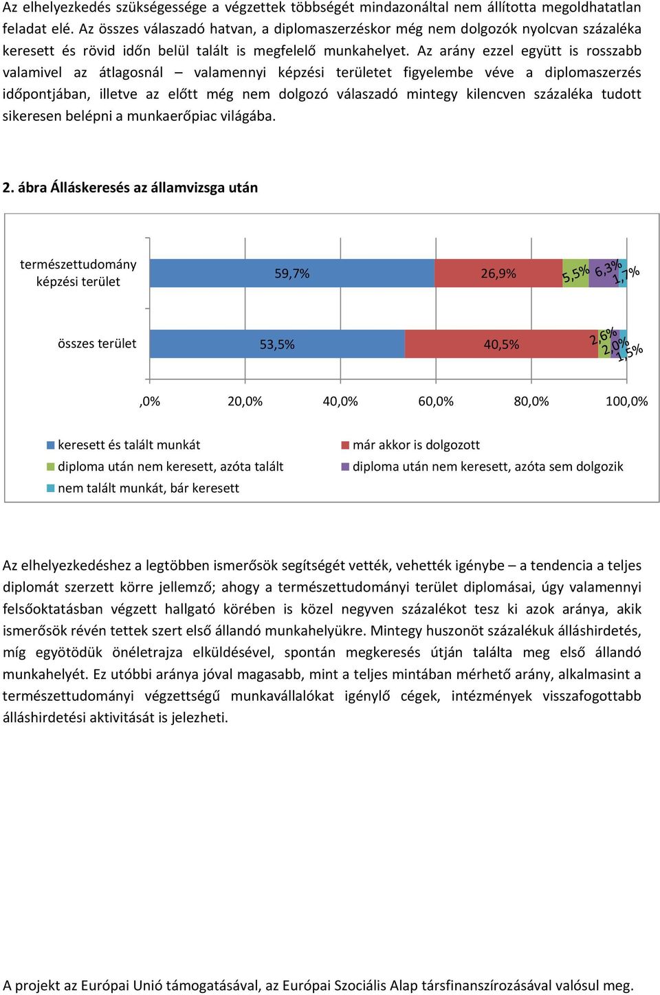 Az arány ezzel együtt is rosszabb valamivel az átlagosnál valamennyi képzési területet figyelembe véve a diplomaszerzés időpontjában, illetve az előtt még nem dolgozó válaszadó mintegy kilencven