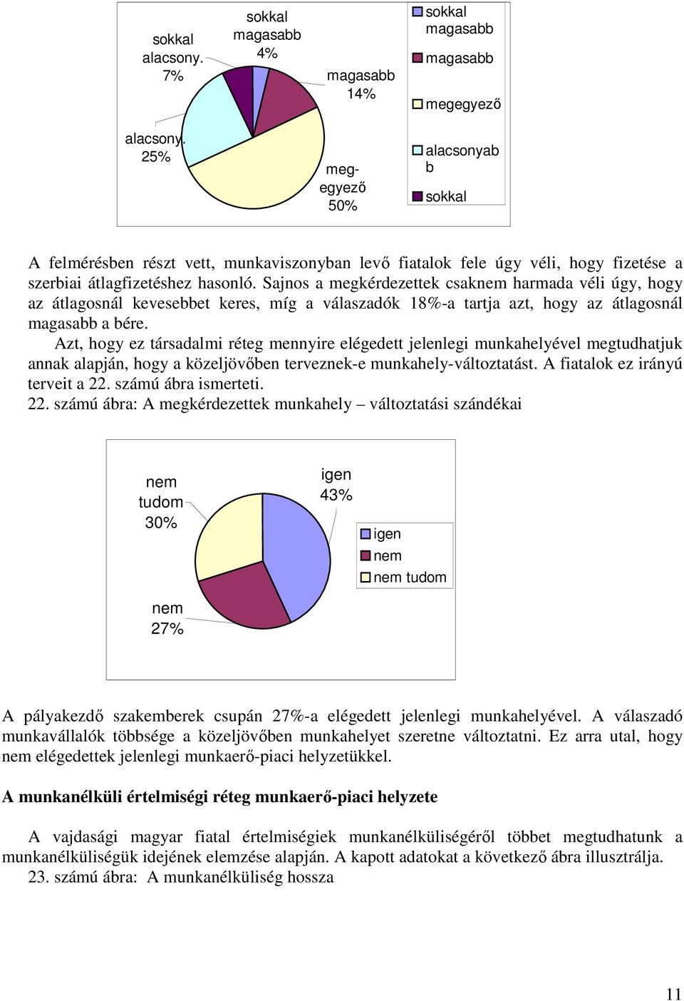 Sajnos a megkérdezettek csak harmada véli úgy, hogy az átlagosnál kevesebbet keres, míg a válaszadók 18%-a tartja azt, hogy az átlagosnál magasabb a bére.