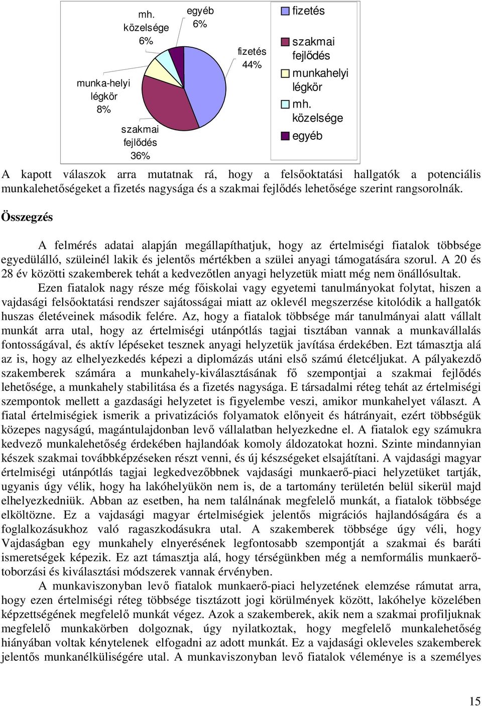 Összegzés A felmérés adatai alapján megállapíthatjuk, hogy az értelmiségi fiatalok többsége egyedülálló, szüleinél lakik és jelentős mértékben a szülei anyagi támogatására szorul.