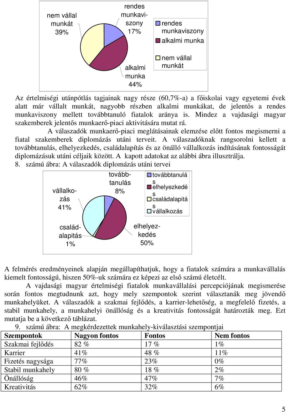 Mindez a vajdasági magyar szakemberek jelentős munkaerő-piaci aktivitására mutat rá.