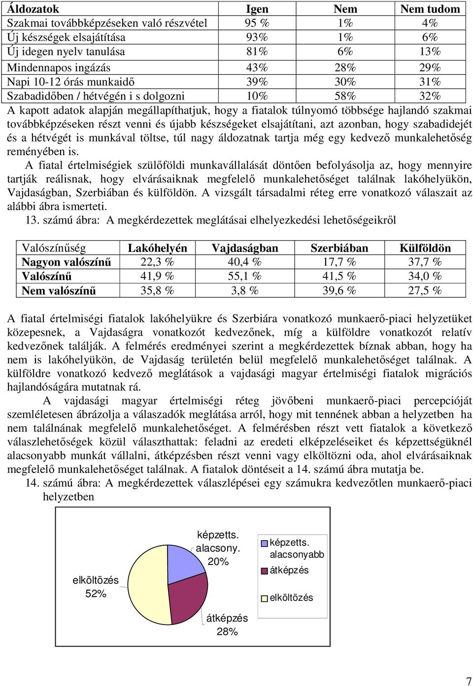 újabb készségeket elsajátítani, azt azonban, hogy szabadidejét és a hétvégét is munkával töltse, túl nagy áldozatnak tartja még egy kedvező munkalehetőség reményében is.