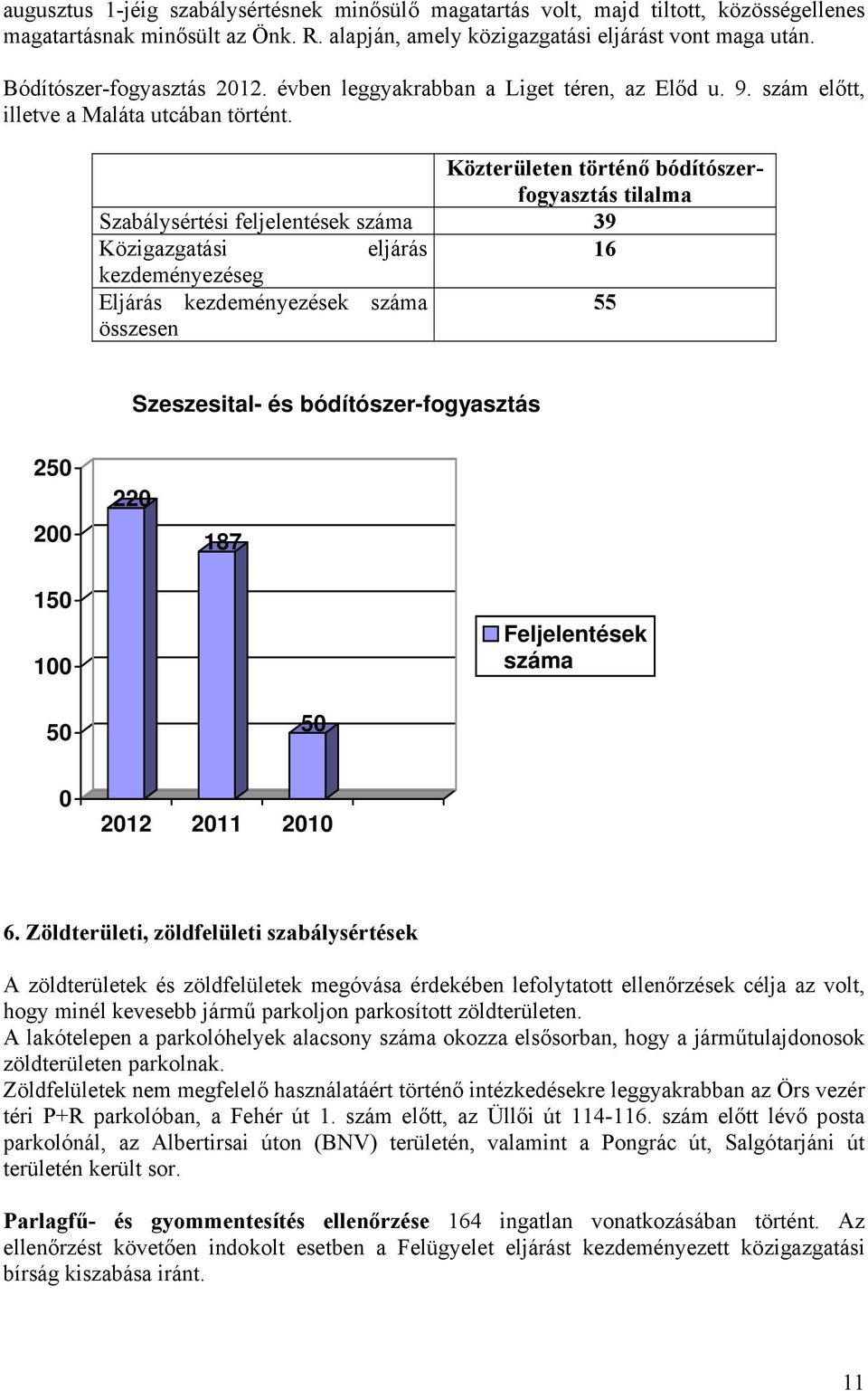 Közterületen történő bódítószerfogyasztás tilalma Szabálysértési feljelentések száma 39 Közigazgatási eljárás 16 kezdeményezéseg Eljárás kezdeményezések száma 55 összesen Szeszesital- és