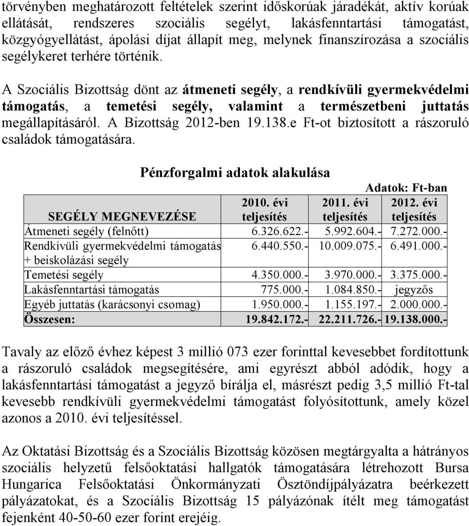 A Szociális Bizottság dönt az átmeneti segély, a rendkívüli gyermekvédelmi támogatás, a temetési segély, valamint a természetbeni juttatás megállapításáról. A Bizottság 2012-ben 19.138.