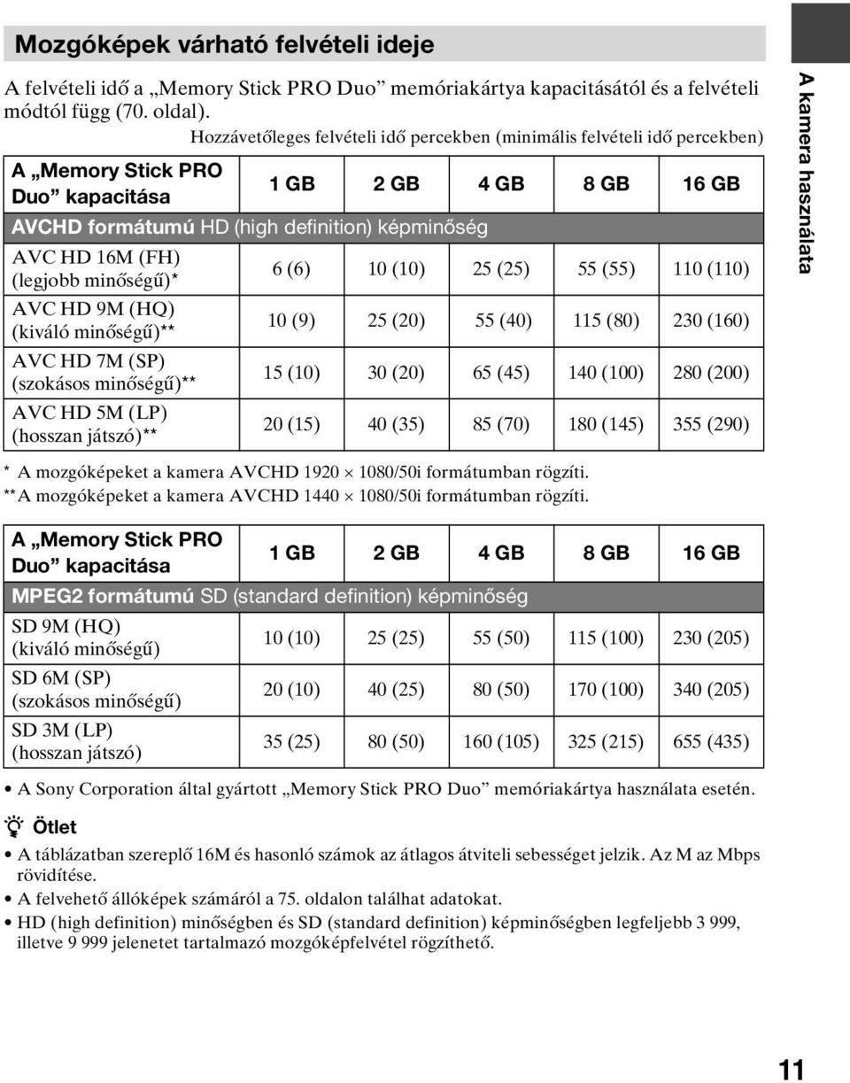(legjobb minőségű)* AVC HD 9M (HQ) (kiváló minőségű)** AVC HD 7M (SP) (szokásos minőségű)** AVC HD 5M (LP) (hosszan játszó)** 6 (6) 10 (10) 25 (25) 55 (55) 110 (110) 10 (9) 25 (20) 55 (40) 115 (80)