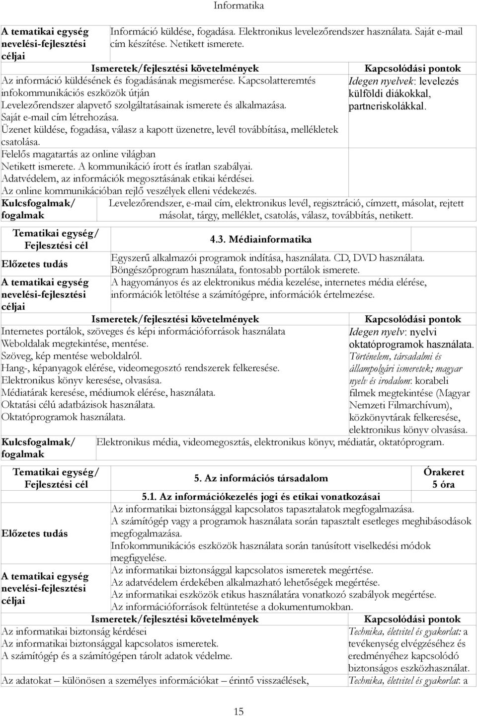 Saját e-mail cím létrehozása. Üzenet küldése, fogadása, válasz a kapott üzenetre, levél továbbítása, mellékletek csatolása. Felelős magatartás az online világban Netikett ismerete.