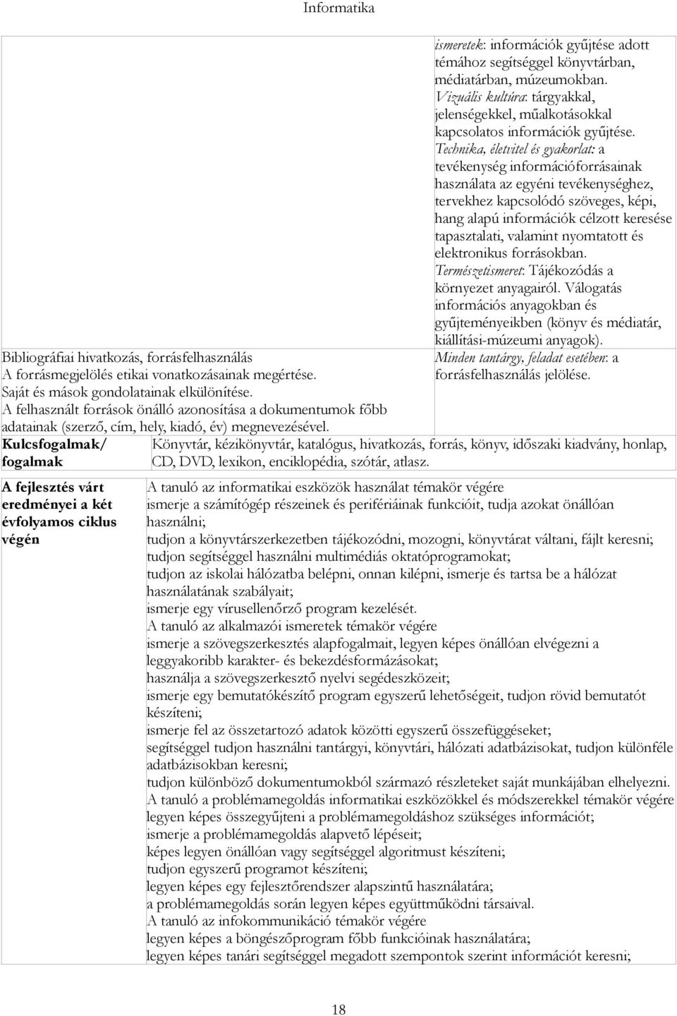 Kulcs/ A fejlesztés várt eredményei a két évfolyamos ciklus végén ismeretek: információk gyűjtése adott témához segítséggel könyvtárban, médiatárban, múzeumokban.