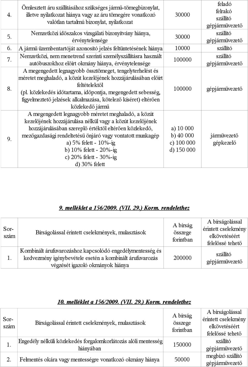 Nemzetközi, nem menetrend szerinti személyszállításra használt 100000 autóbuszokhoz előírt okmány hiánya, érvénytelensége gép 8.