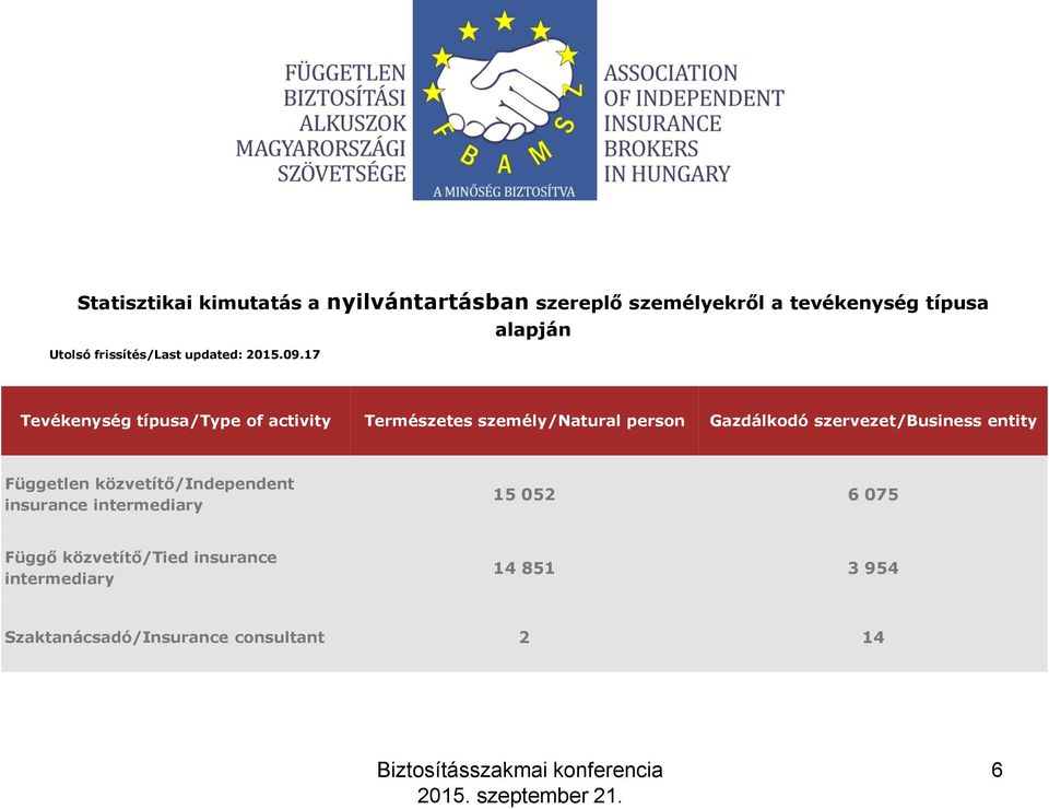 17 alapján Tevékenység típusa/type of activity Természetes személy/natural person Gazdálkodó