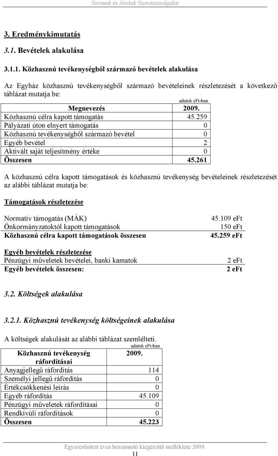 1. Közhasznú tevékenységből származó bevételek alakulása Az Egyház közhasznú tevékenységből származó bevételeinek részletezését a következő táblázat mutatja be: adatok eft-ban Megnevezés 2009.